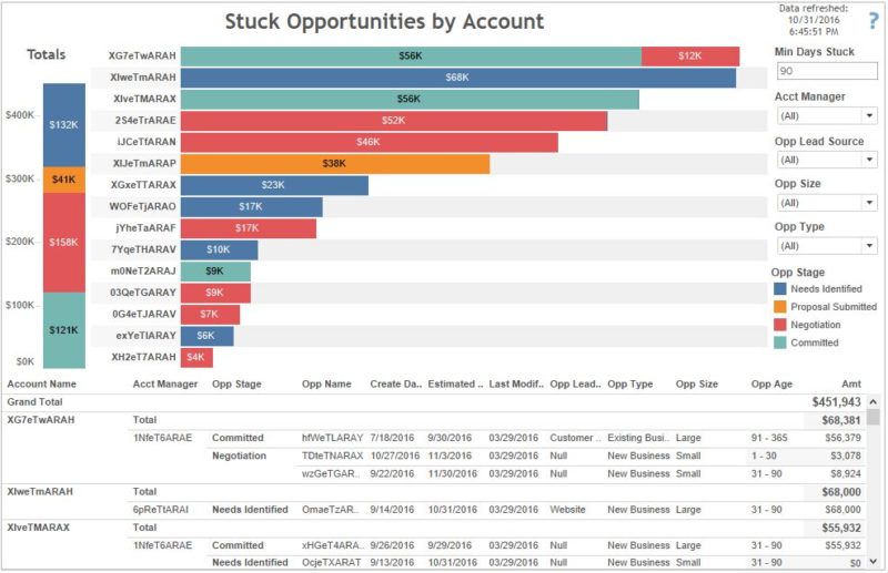 CRM Opportunity Dashboards