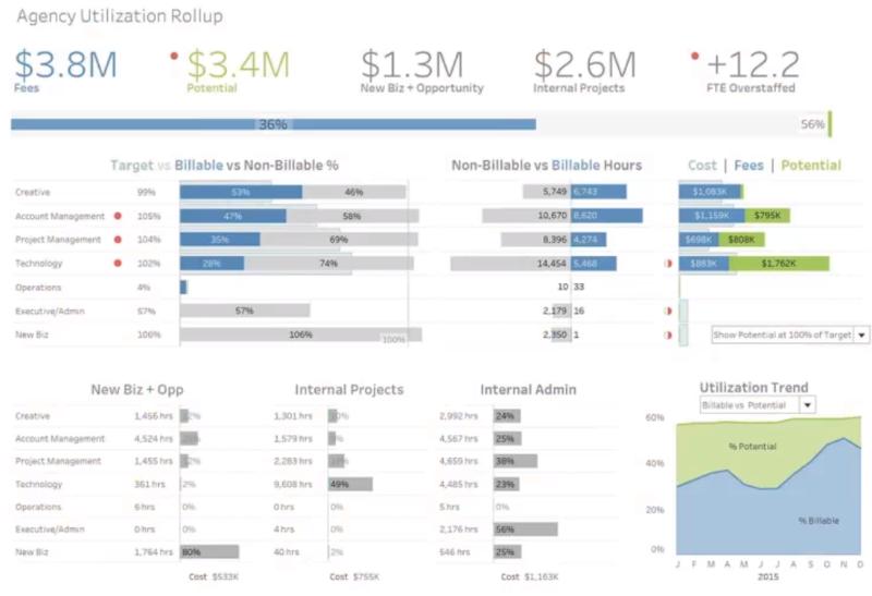 Telling Your Data Story in Seconds, part 6: Layout Is All About Location