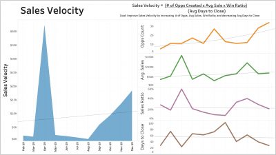 Acumatica Dashboards and Powerful Business Intelligence