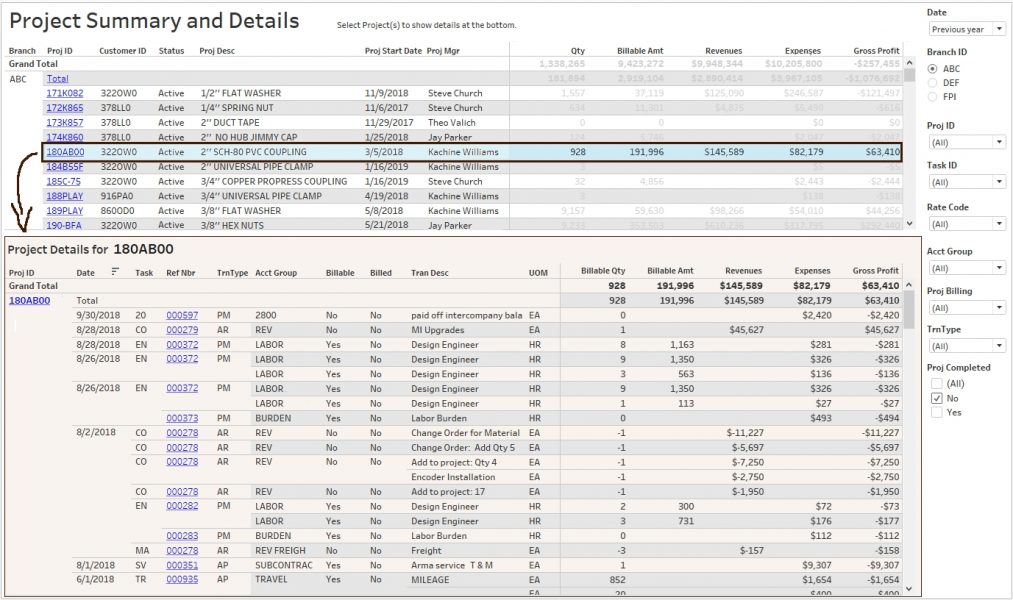 Project Overview and Details