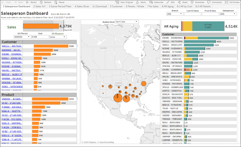 NetSuite Dashboards and Powerful Business Intelligence