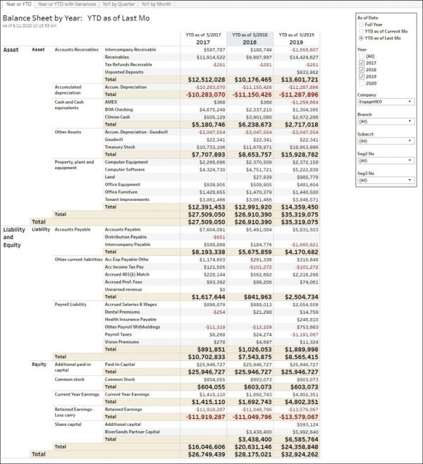 Construction Dashboard Examples