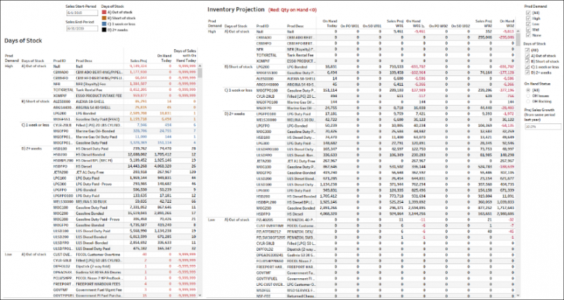 Manufacturing Dashboard Examples