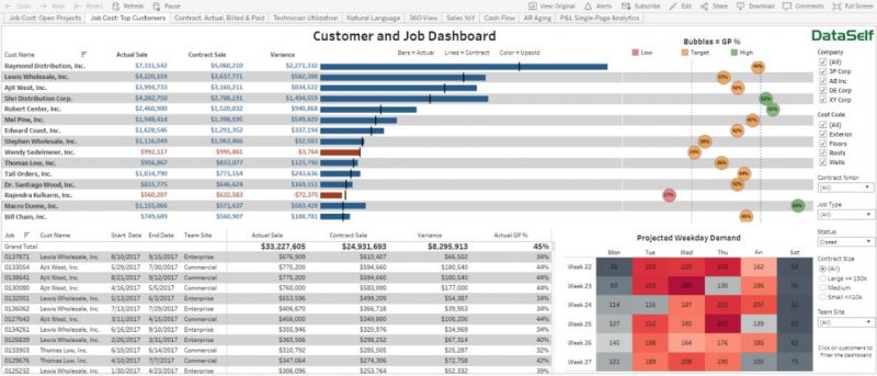 Construction Dashboard Examples