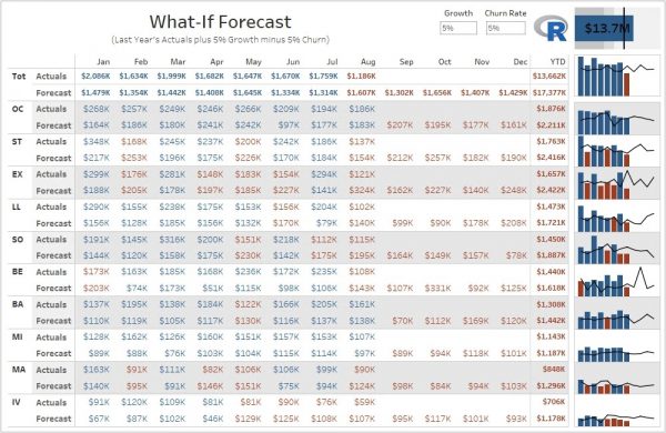 Manufacturing Dashboard Examples