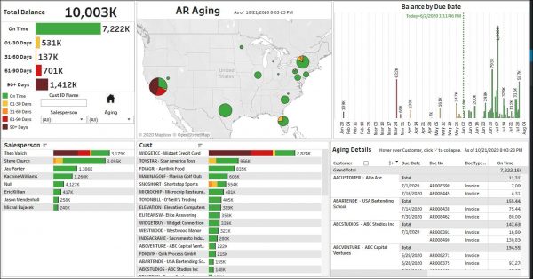 Tableau Dashboards and Reports for Sales and Inventory