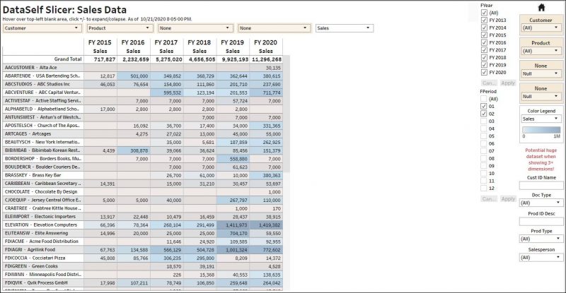 Tableau Dashboards and Reports for Sales and Inventory