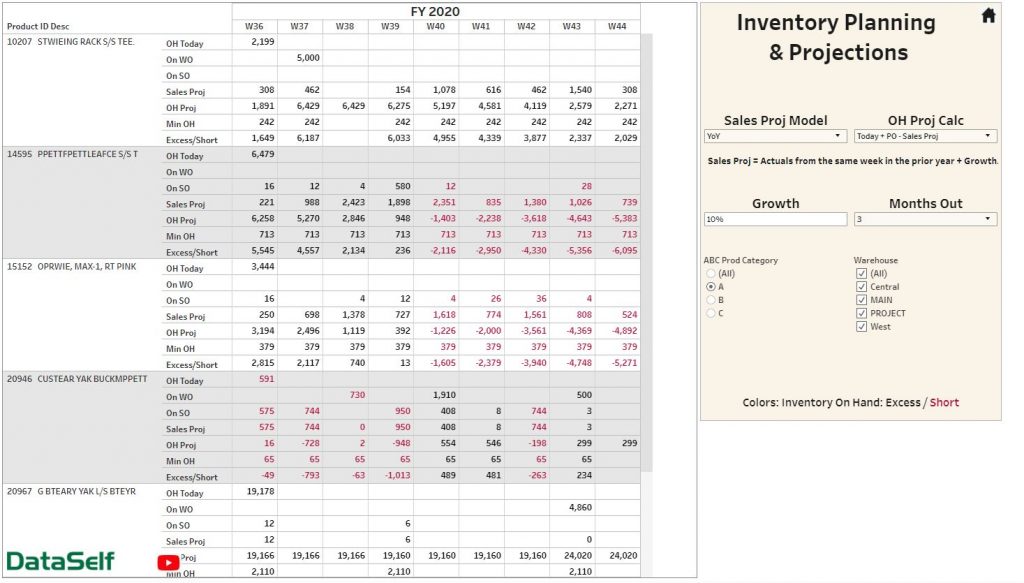 bmo inv inc. inv/pla